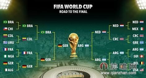 世界杯决赛德国VS阿根廷盘口赔率分析谁会赢：德国占优但不稳 阿根廷有望不败